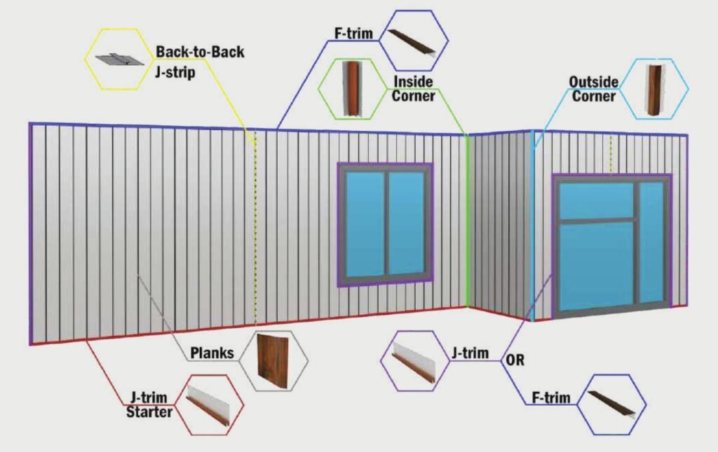 Visual guide demonstrating the horizontal plank installation layout for VEDREX aluminum siding